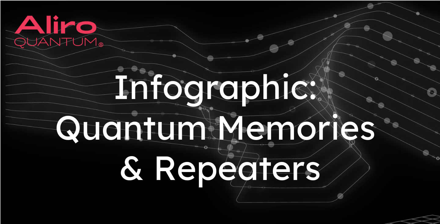 Infographic: Quantum Memories And Repeaters